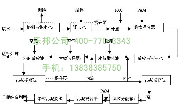 聚丙烯酰胺用于污泥脫水